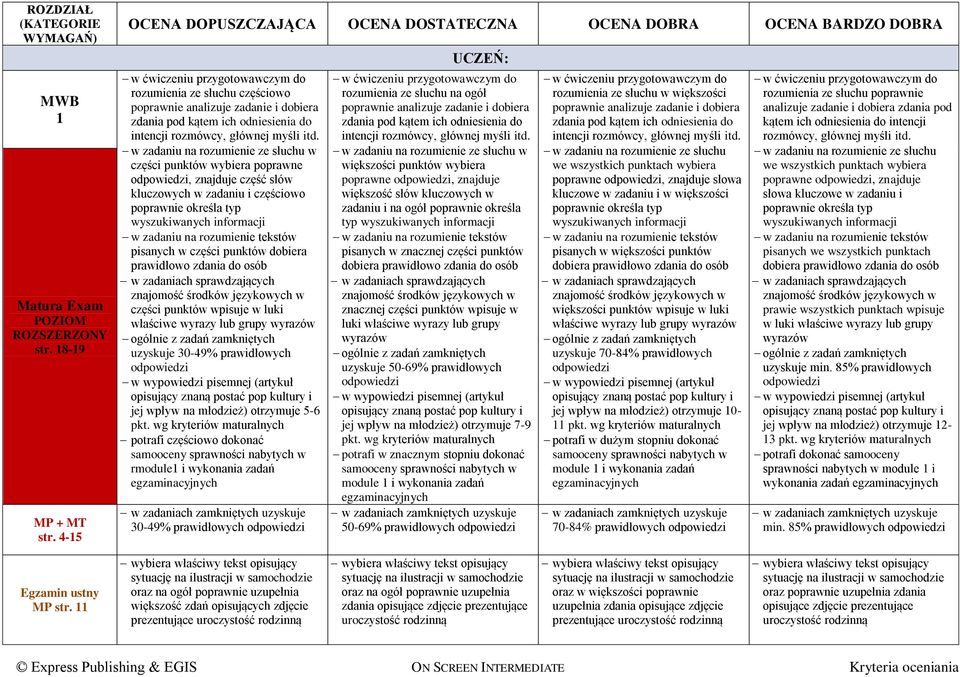 części punktów wybiera poprawne, znajduje część słów kluczowych w zadaniu i częściowo poprawnie określa typ wyszukiwanych informacji w zadaniu na rozumienie tekstów pisanych w części punktów dobiera