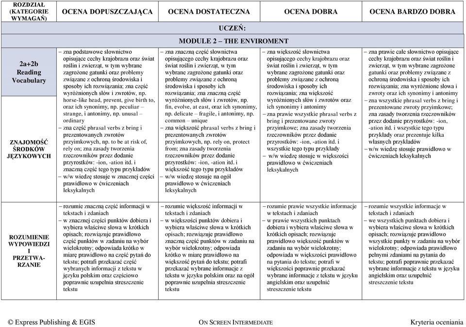 unusal ordinary zna część phrasal verbs z bring i prezentowanych zwrotów przyimkowych, np. to be at risk of, rely on; zna zasady tworzenia rzeczowników przez dodanie przyrostków: -ion, -ation itd.