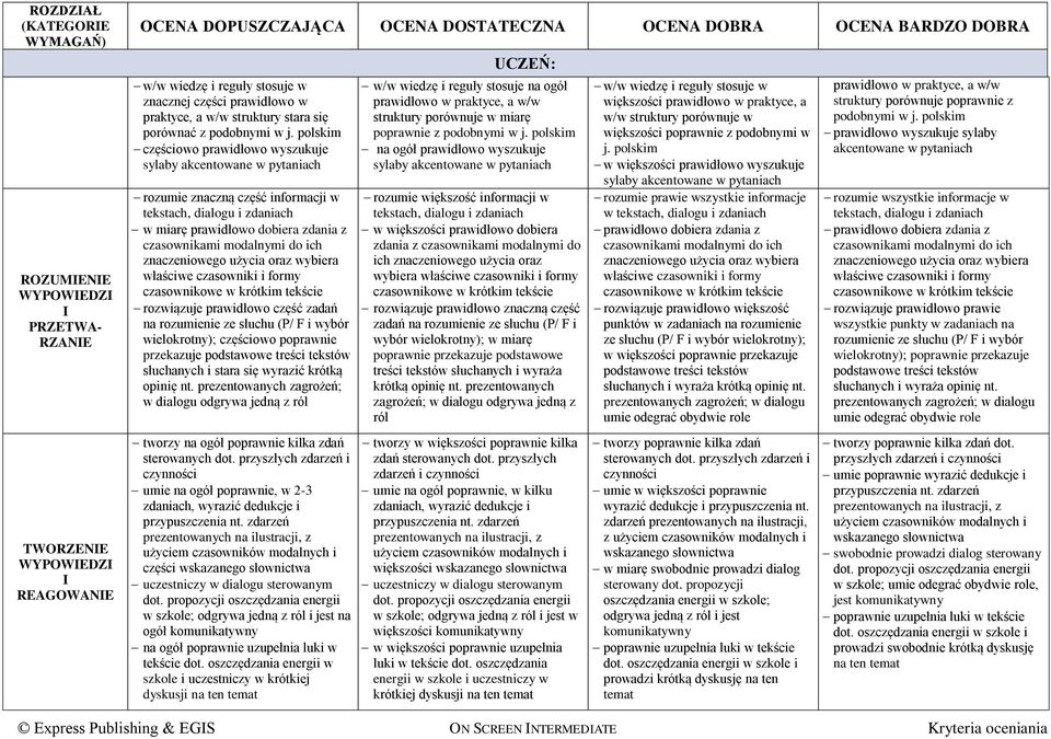 znaczeniowego użycia oraz wybiera właściwe czasowniki i formy czasownikowe w krótkim tekście rozwiązuje prawidłowo część zadań na rozumienie ze słuchu (P/ F i wybór wielokrotny); częściowo poprawnie