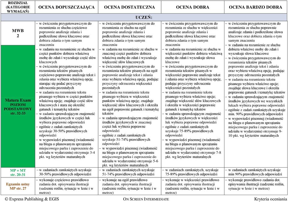 słów kluczowych rozumienia tekstów pisanych częściowo poprawnie analizuje tekst i zdania oraz wybiera właściwą opcję, starając się podać przyczyny odrzucenia pozostałych w zadaniu na rozumienie