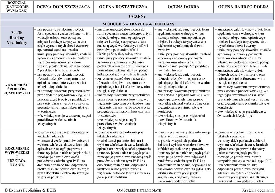 natural wonders, interior umie, przy pomocy słownika, znaleźć synonimy i antonimy części podanych wyrazów oraz utworzyć z nimi własne, proste zdania; stara się podać 2 przykłady tzw.