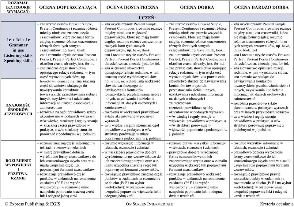 have, think zna i rozumie użycie czasów Present Perfect, Present Perfect Continuous i określeń czasu: already, just, for itd.