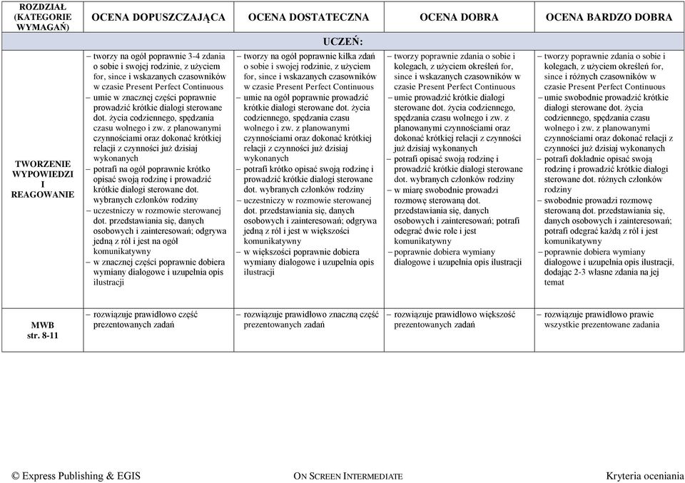 z planowanymi czynnościami oraz dokonać krótkiej relacji z czynności już dzisiaj wykonanych potrafi na ogół poprawnie krótko opisać swoją rodzinę i prowadzić krótkie dialogi sterowane dot.