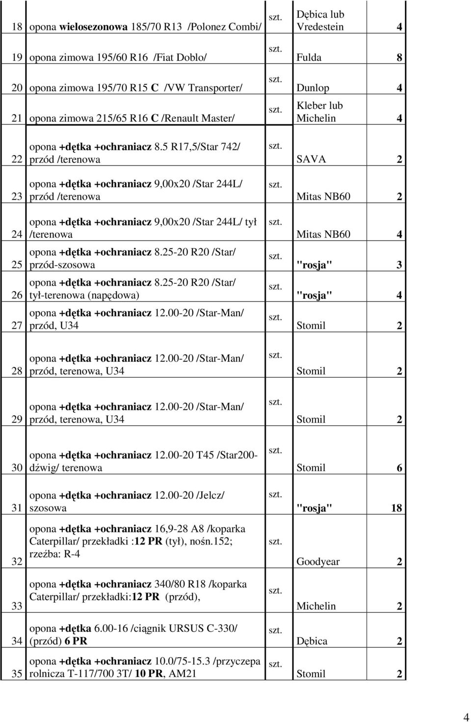 5 R17,5/Star 742/ przód /terenowa SAVA 2 23 opona +dętka +ochraniacz 9,00x20 /Star 244L/ przód /terenowa Mitas NB60 2 24 opona +dętka +ochraniacz 9,00x20 /Star 244L/ tył /terenowa Mitas NB60 4 25