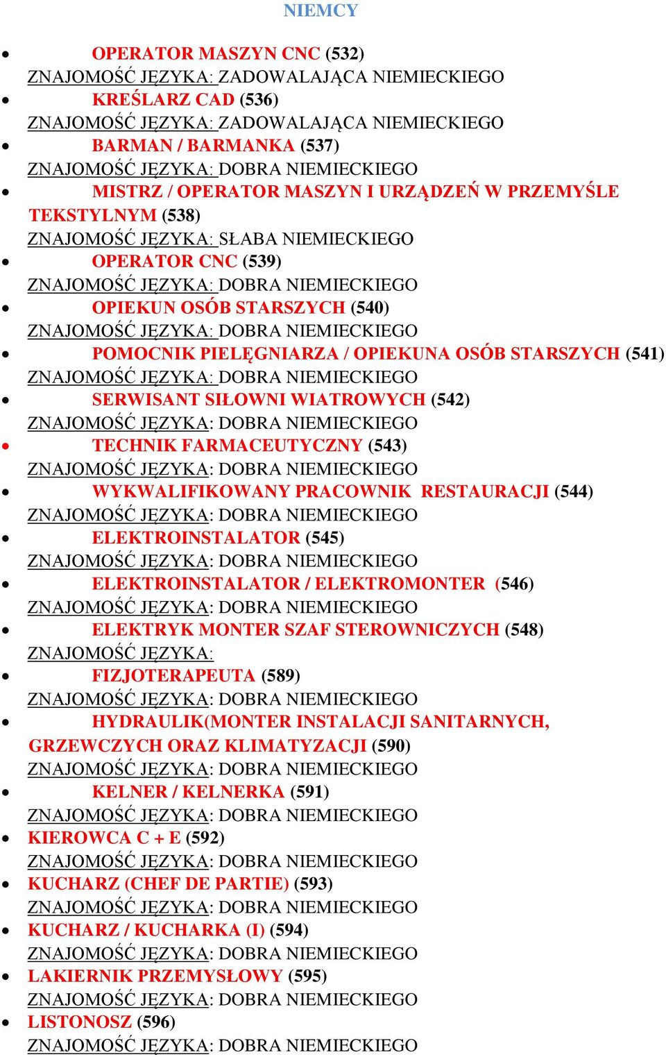 (542) TECHNIK FARMACEUTYCZNY (543) WYKWALIFIKOWANY PRACOWNIK RESTAURACJI (544) ELEKTROINSTALATOR (545) ELEKTROINSTALATOR / ELEKTROMONTER (546) ELEKTRYK MONTER SZAF STEROWNICZYCH (548) ZNAJOMOŚĆ