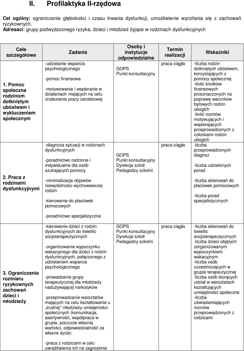 Praca z rodzinami dysfunkcyjnymi Zadania -udzielanie wsparcia psychologicznego -pomoc finansowa -motywowanie i wspieranie w działaniach mających na celu znalezienie pracy zarobkowej -diagnoza