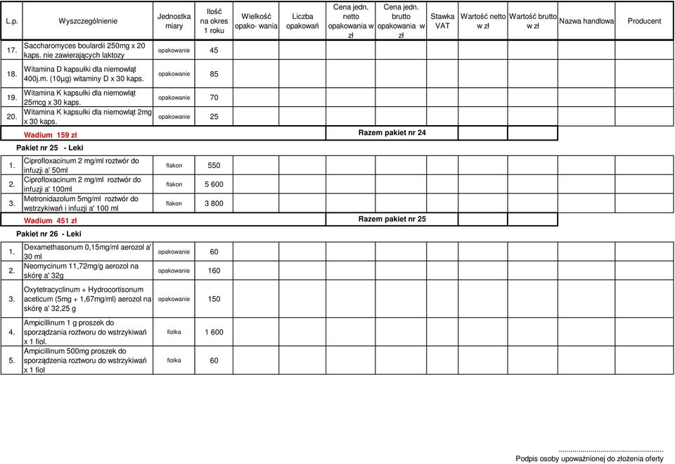 Wadium 159 opakowanie 70 opakowanie 25 Razem pakiet nr 24 Pakiet nr 25 - Leki Ciprofloxacinum 2 mg/ml roztwór do infuzji a' 50ml Ciprofloxacinum 2 mg/ml roztwór do infuzji a' 100ml Metronidazolum