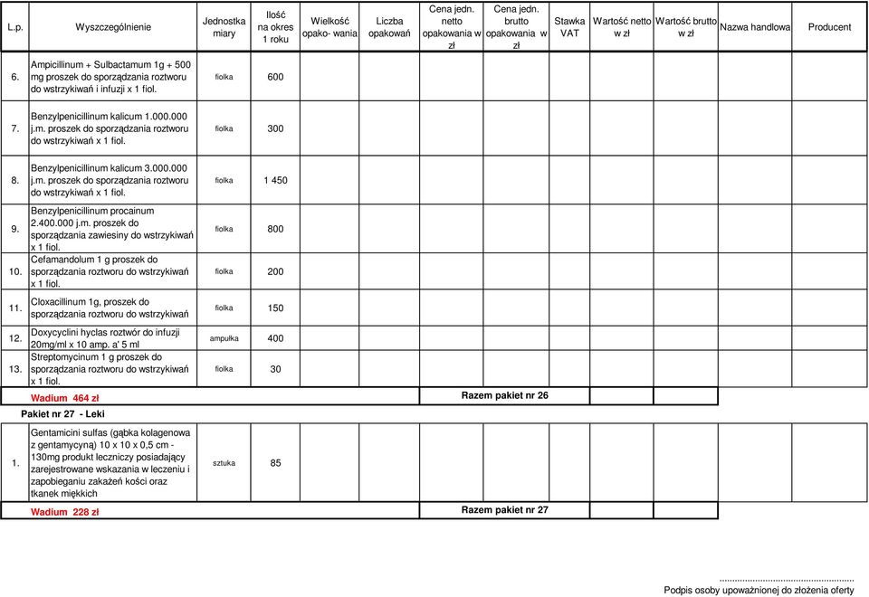 Cefamandolum 1 g proszek do sporządzania roztworu do wstrzykiwań x 1 fiol. Cloxacillinum 1g, proszek do sporządzania roztworu do wstrzykiwań Doxycyclini hyclas roztwór do infuzji 1 20mg/ml x 10 amp.