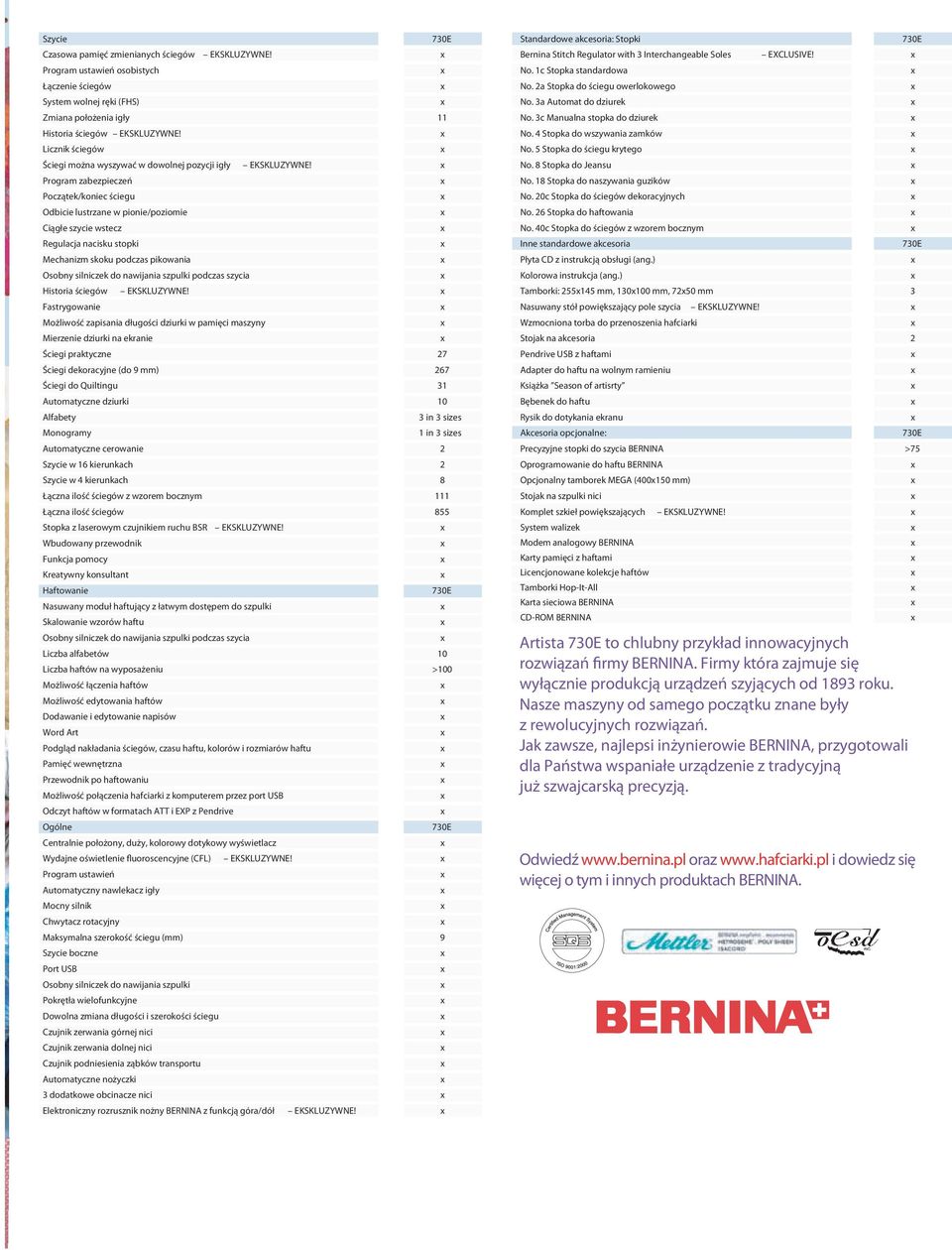 Program zabezpieczeń Początek/koniec ściegu Odbicie lustrzane w pionie/poziomie Ciągłe szycie wstecz Regulacja nacisku stopki Mechanizm skoku podczas pikowania Osobny silniczek do nawijania szpulki