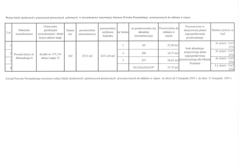 inweentaryzacji Powierzchnia do oddania w najem Przeznaczenie w miejscowym planie zagospodarownia przestrzennego Stawka czynszu za 1m2 - --l - l 21 Poznan,Jezyceul.