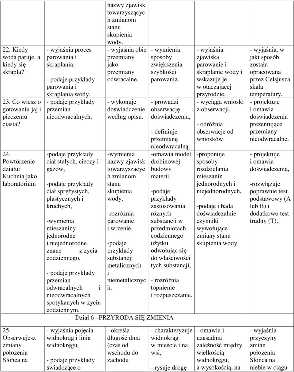 -podaje ciał stałych, cieczy i gazów, -podaje ciał sprężystych, plastycznych i kruchych, -wymienia mieszaniny jednorodne i niejednorodne znane z życia codziennego, przemian odwracalnych i