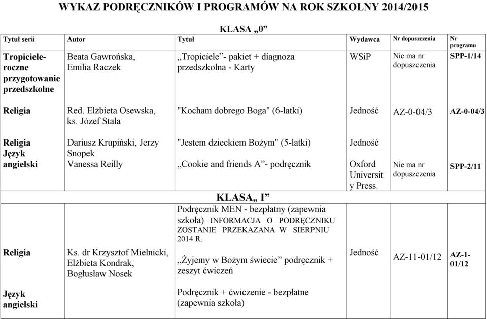 Józef Stala "Kocham dobrego Boga" (6-latki) AZ-0-04/3 AZ-0-04/3 + Dariusz Krupiński, Jerzy Snopek Vanessa Reilly Ks.