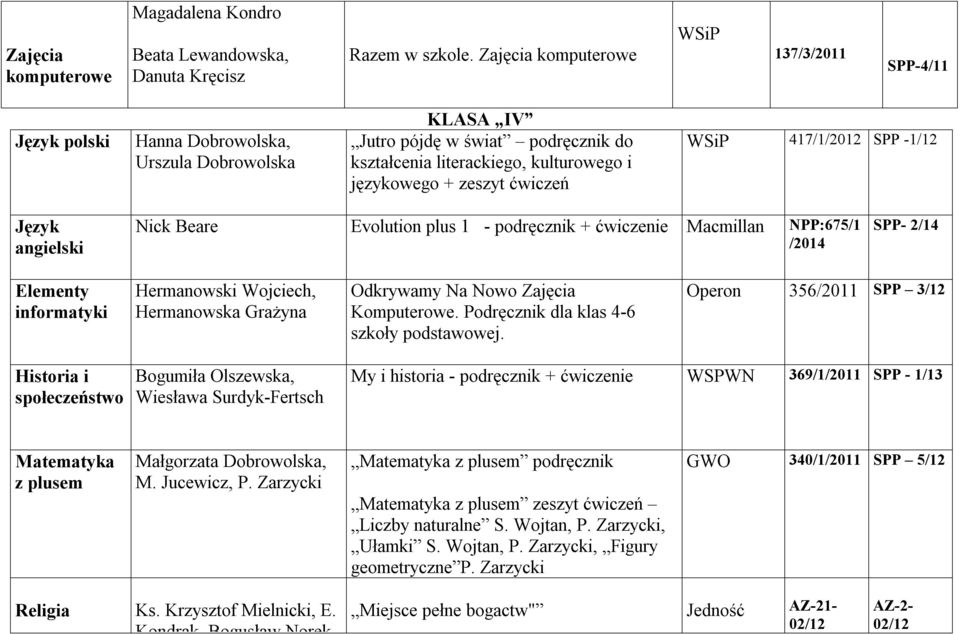 417/1/2012 SPP -1/12 Nick Beare Evolution plus 1 - podręcznik + ćwiczenie Macmillan NPP:675/1 /2014 SPP- 2/14 Elementy informatyki Hermanowski Wojciech, Hermanowska Grażyna Odkrywamy Na Nowo Zajęcia