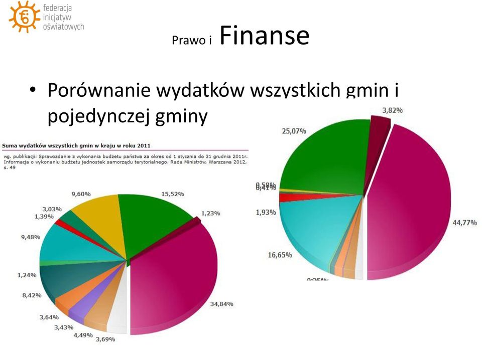 wydatków