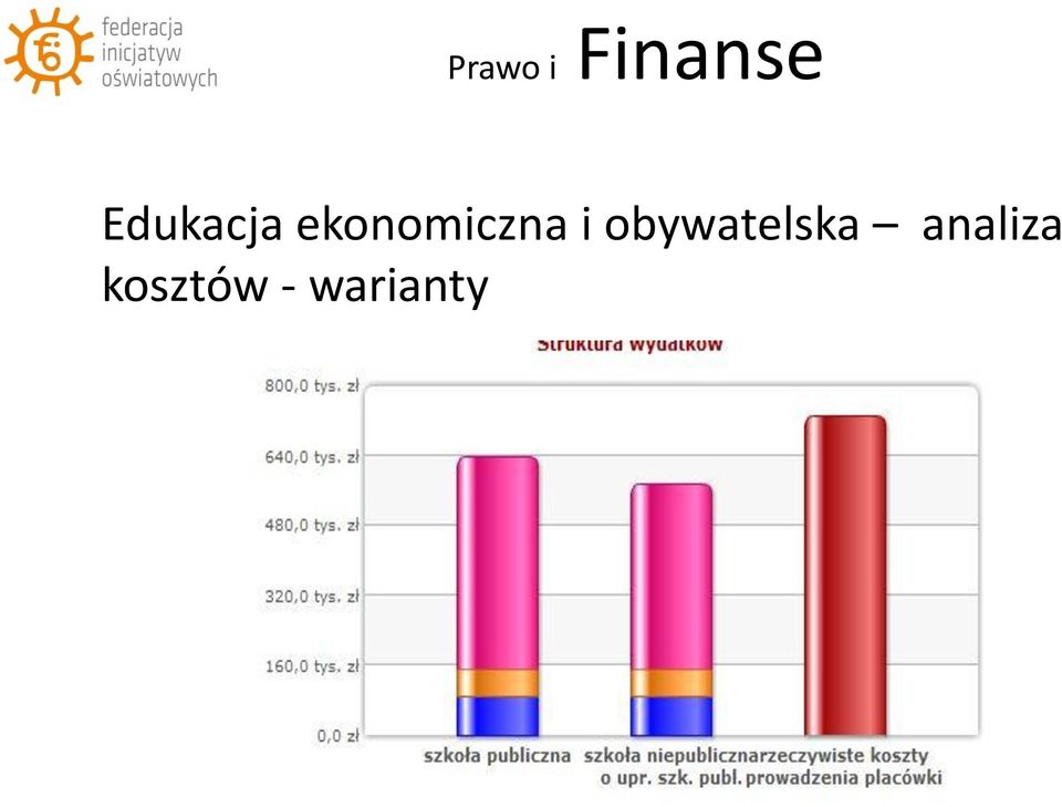 ekonomiczna i