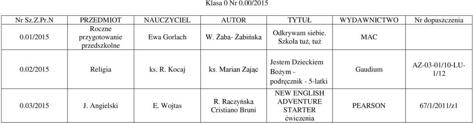 01/2015 przygotowanie Ewa Gorlach W. Żaba- Żabińska MAC Szkoła tuż, tuż przedszkolne 0.02/2015 Religia ks. R. Kocaj ks.