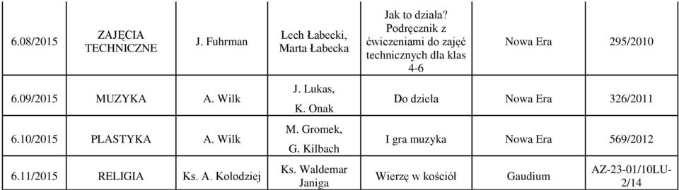 Podręcznik z ćwiczeniami do zajęć technicznych dla klas 4-6 Nowa Era 295/2010 Do dzieła Nowa Era