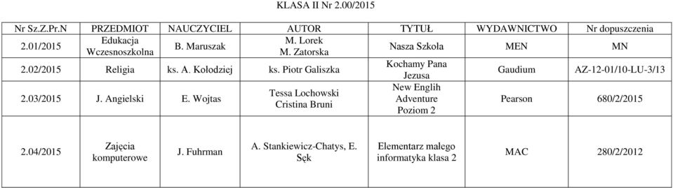 Piotr Galiszka Gaudium AZ-12-01/10-LU-3/13 2.03/2015 J. Angielski E.