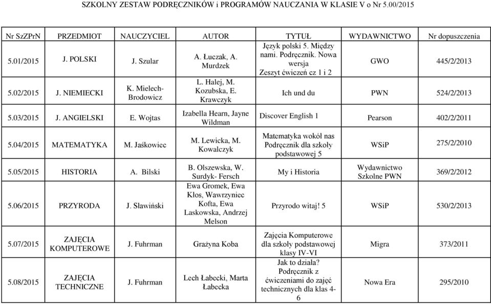 Jaśkowiec 5.05/2015 HISTORIA A. Bilski 5.06/2015 PRZYRODA J. Sławiński 5.07/2015 5.08/2015 KOMPUTEROWE TECHNICZNE L. Halej, M. Kozubska, E. Krawczyk Izabella Hearn, Jayne Wildman M. Lewicka, M.