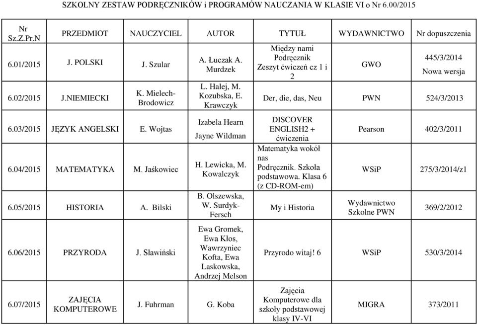 Murdzek L. Halej, M. Kozubska, E. Krawczyk Izabela Hearn Jayne Wildman H. Lewicka, M. Kowalczyk B. Olszewska, W. Surdyk- Fersch Ewa Gromek, Ewa Kłos, Wawrzyniec Kofta, Ewa Laskowska, Andrzej Melson G.