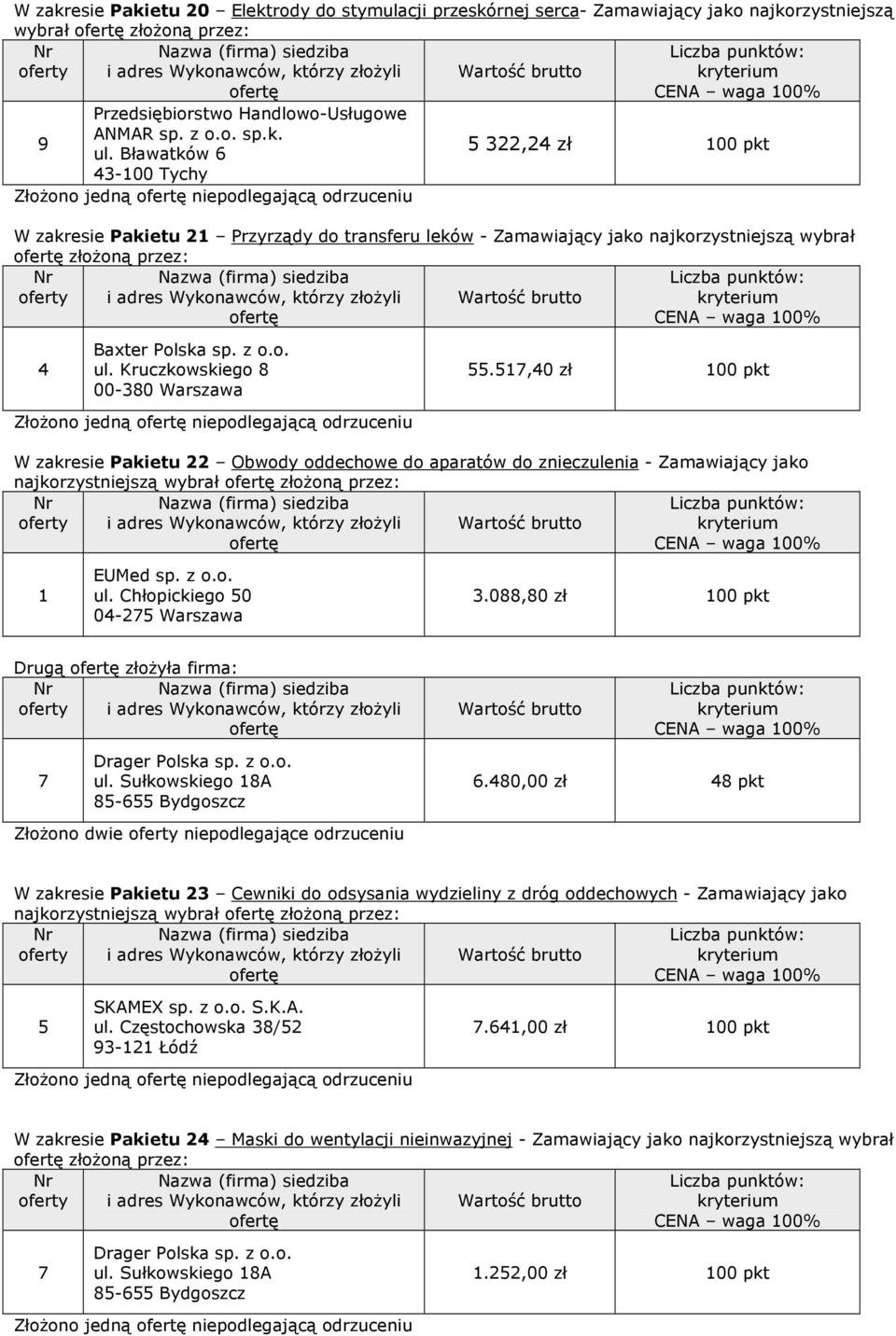 1,40 zł 100 pkt Złożono jedną niepodlegającą odrzuceniu W zakresie Pakietu 22 Obwody oddechowe do aparatów do znieczulenia - Zamawiający jako najkorzystniejszą wybrał złożoną 1 EUMed sp. z o.o. ul.