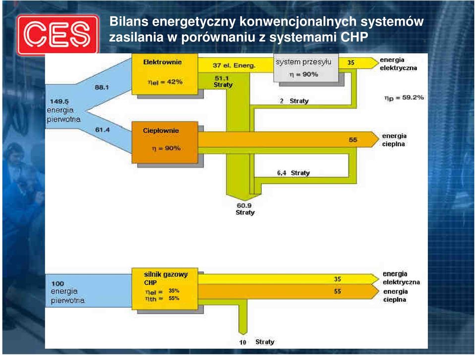 systemów zasilania w