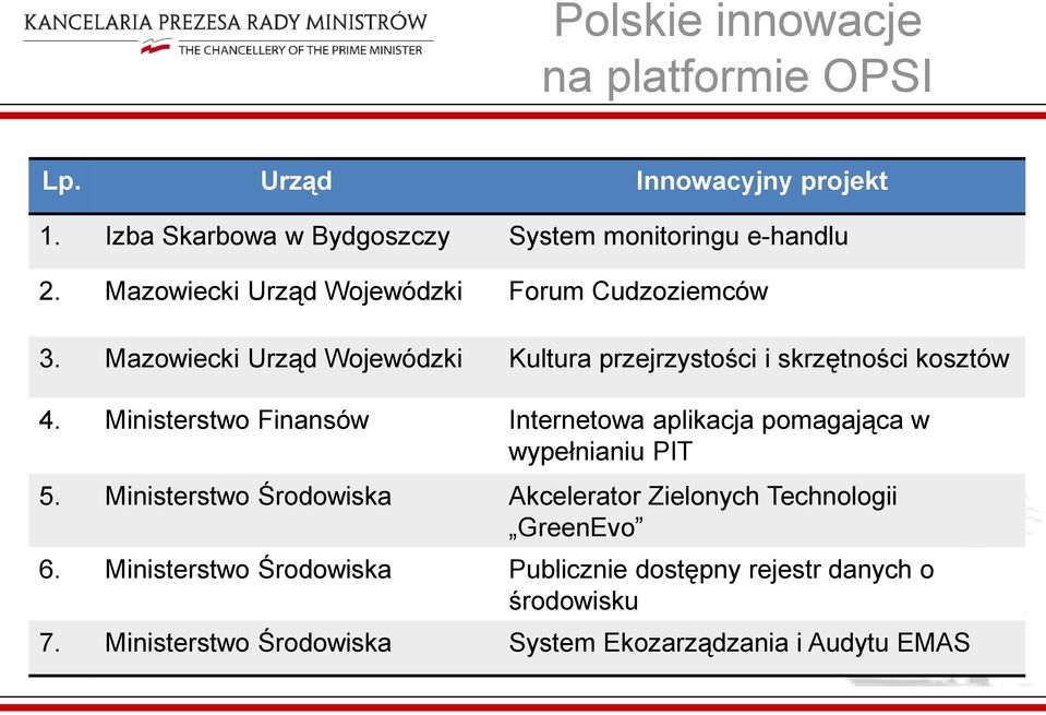 Ministerstwo Finansów Internetowa aplikacja pomagająca w wypełnianiu PIT 5.