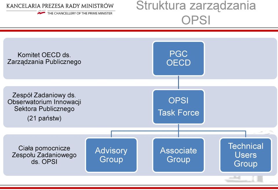 Obserwatorium Innowacji Sektora Publicznego (21 państw) OPSI Task