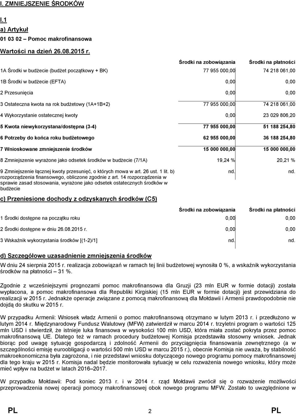 na rok budżetowy (1A+1B+2) 77 955 000,00 74 218 061,00 4 Wykorzystanie ostatecznej kwoty 0,00 23 029 806,20 5 Kwota niewykorzystana/dostępna (3-4) 77 955 000,00 51 188 254,80 6 Potrzeby do końca roku