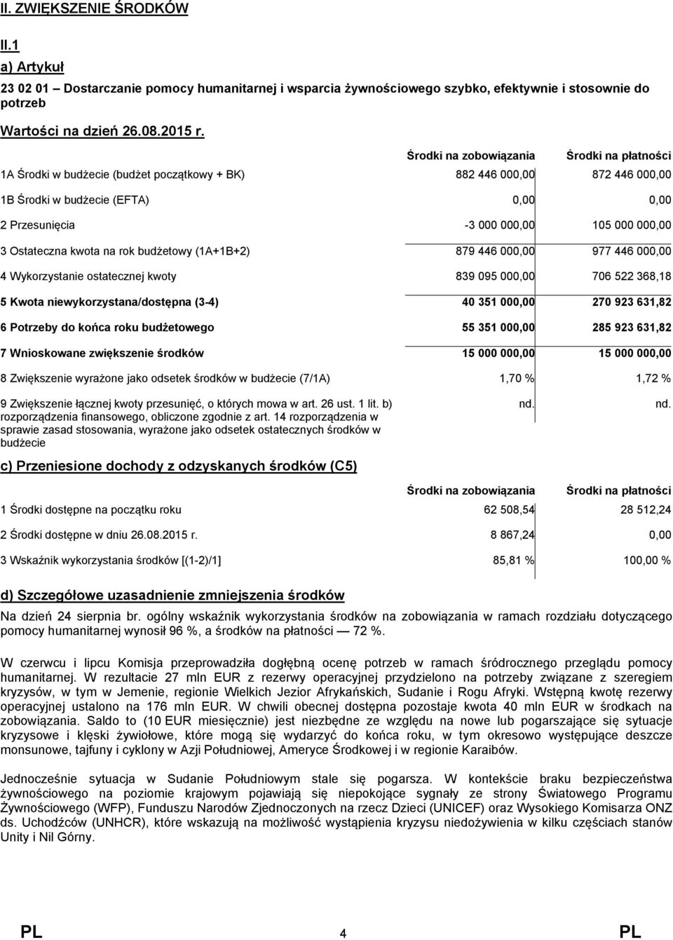 000,00 3 Ostateczna kwota na rok budżetowy (1A+1B+2) 879 446 000,00 977 446 000,00 4 Wykorzystanie ostatecznej kwoty 839 095 000,00 706 522 368,18 5 Kwota niewykorzystana/dostępna (3-4) 40 351 000,00