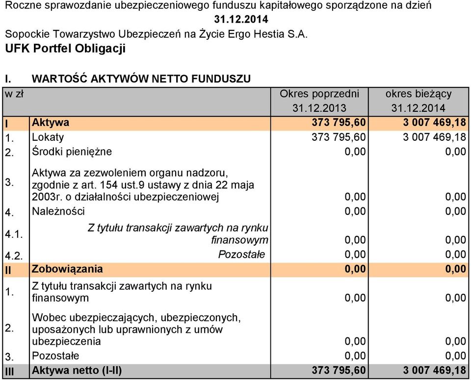 Należności 4. Z tytułu transakcji zawartych na rynku finansowym 4.