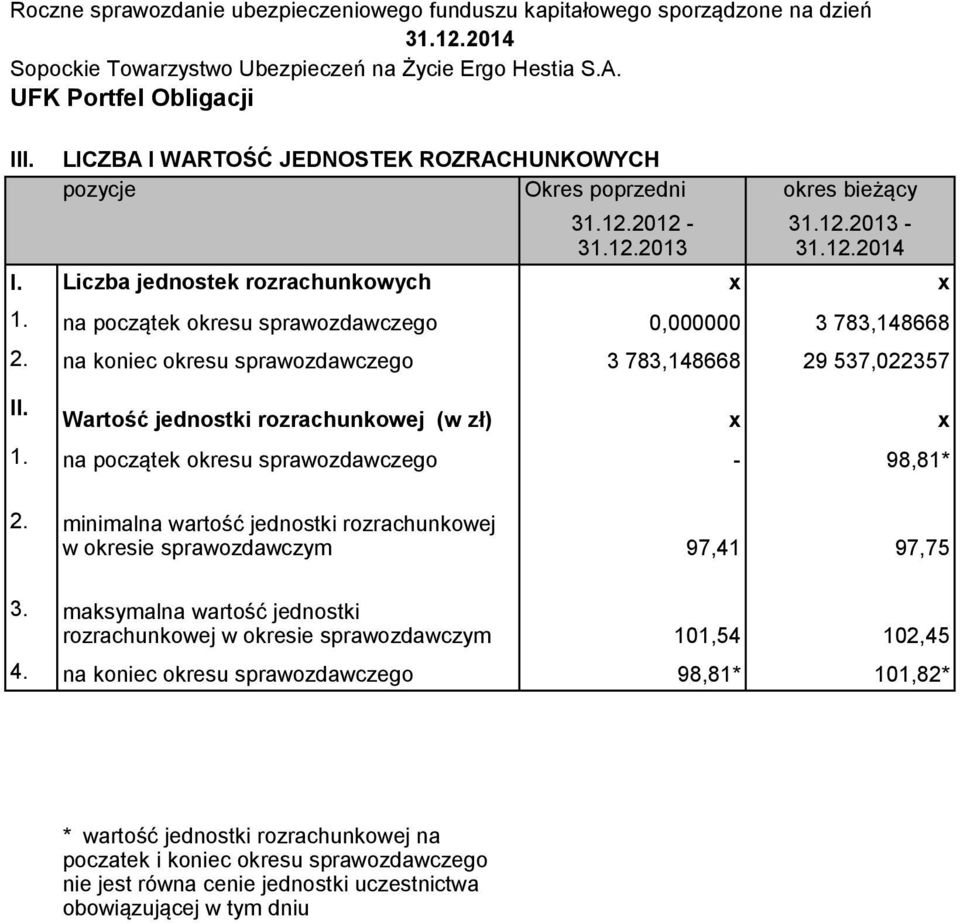 312012-312013 312013-3 783,148668 3 783,148668 29 537,022357 Wartość jednostki rozrachunkowej (w zł) x x na początek okresu sprawozdawczego - 98,81* minimalna wartość jednostki