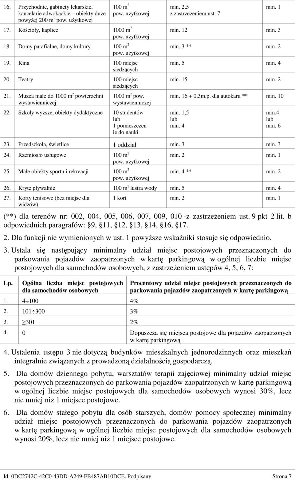 wystawienniczej 22. Szkoły wyższe, obiekty dydaktyczne 10 studentów lub 1 pomieszczen ie do nauki min. 2,5 z zastrzeżeniem ust. 7 min. 1 min. 12 min. 3 min. 3 ** min. 2 min. 5 min. 4 min. 15 min.