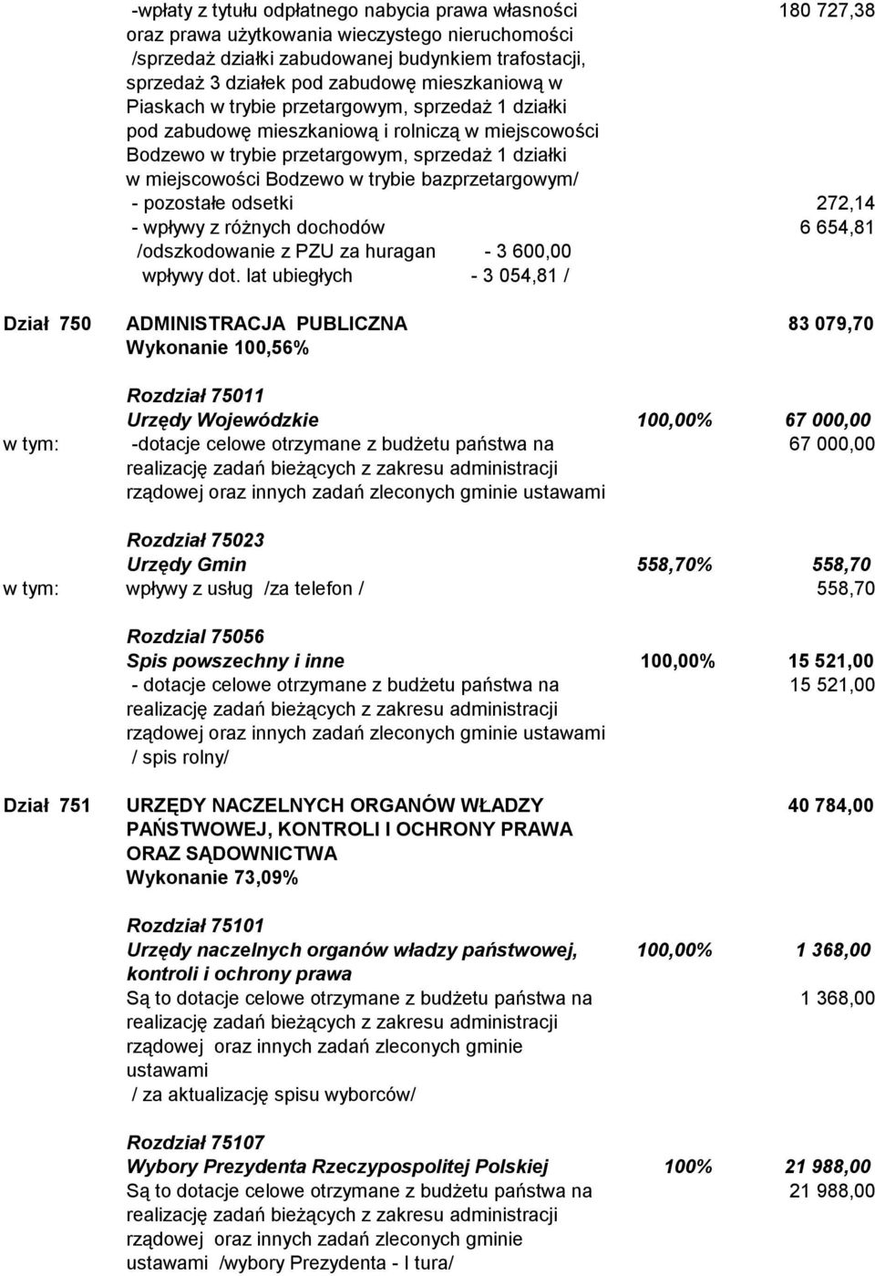 bazprzetargowym/ - pozostałe odsetki 272,14 - wpływy z różnych dochodów 6 654,81 /odszkodowanie z PZU za huragan - 3 600,00 wpływy dot.