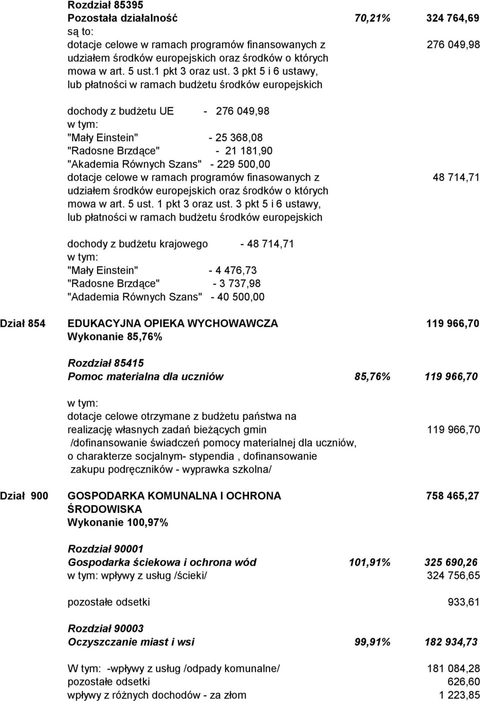 3 pkt 5 i 6 ustawy, lub płatności w ramach budżetu środków europejskich dochody z budżetu UE - 276 049,98 "Mały Einstein" - 25 368,08 "Radosne Brzdące" - 21 181,90 "Akademia Równych Szans" - 229