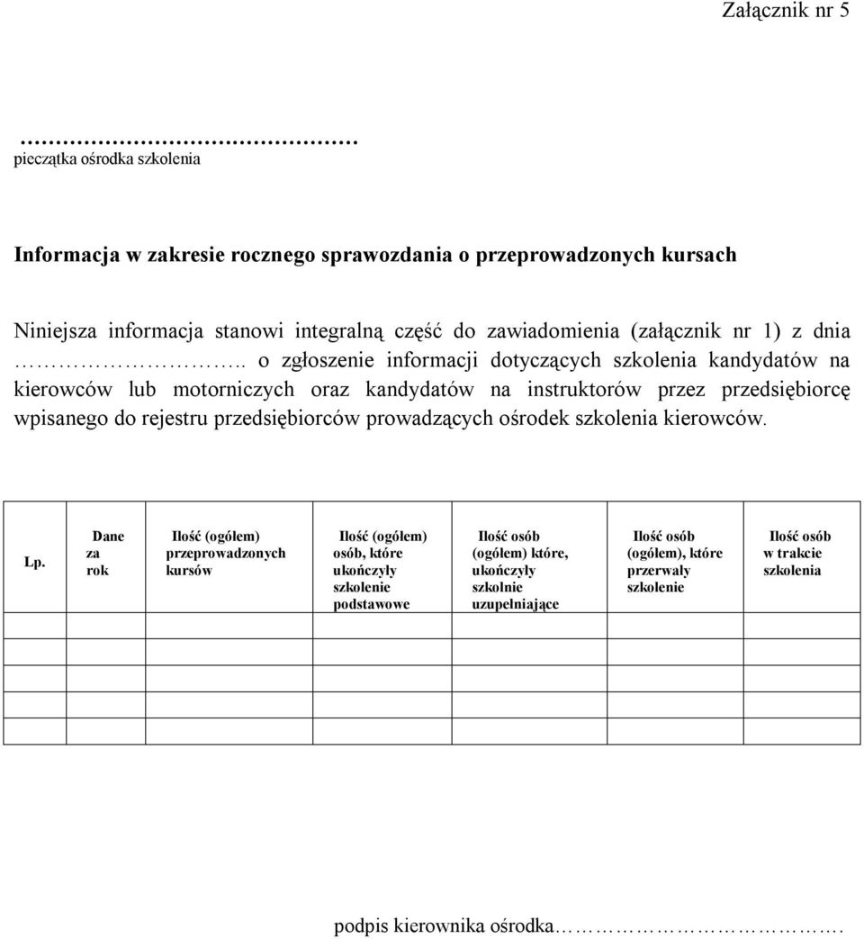 . o zgłoszenie informacji dotyczących szkolenia kandydatów na kierowców lub motorniczych oraz kandydatów na instruktorów przez przedsiębiorcę wpisanego do rejestru