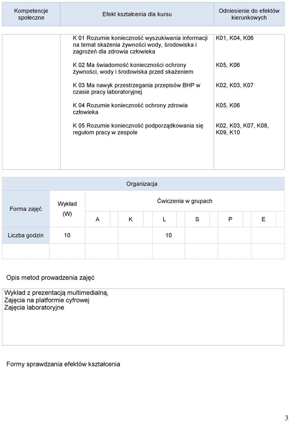 Rozumie konieczność podporządkowania się regułom pracy w zespole K01, K04, K06 K05, K06 K02, K03, K07 K05, K06 K02, K03, K07, K08, K09, K10 Organizacja Forma zajęć Wykład (W) Ćwiczenia w