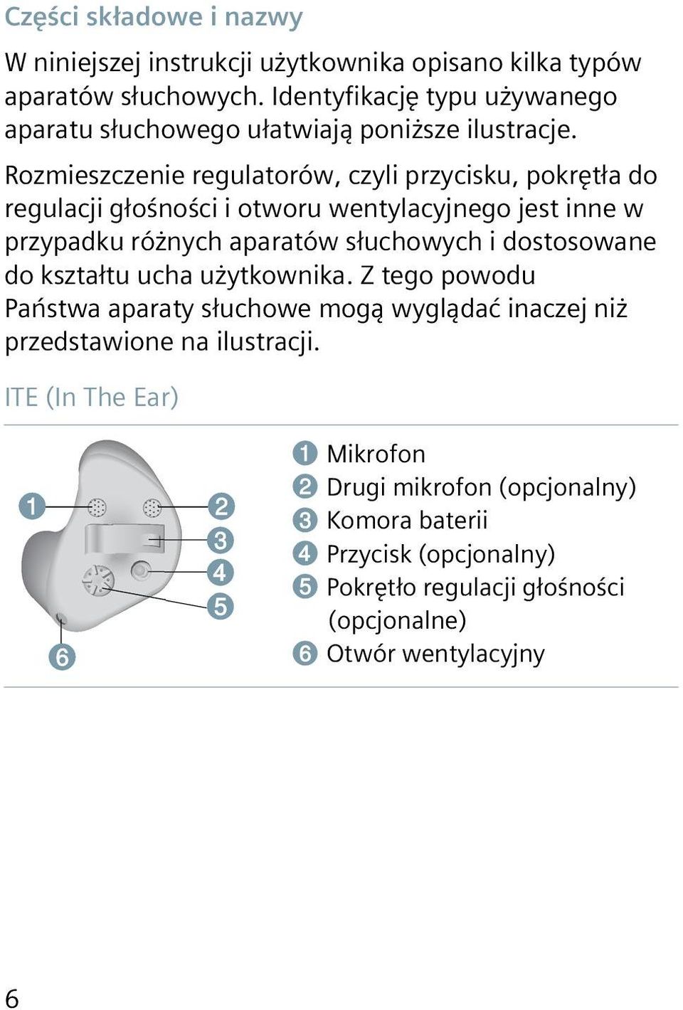 Rozmieszczenie regulatorów, czyli przycisku, pokrętła do regulacji głośności i otworu wentylacyjnego jest inne w przypadku różnych aparatów słuchowych i