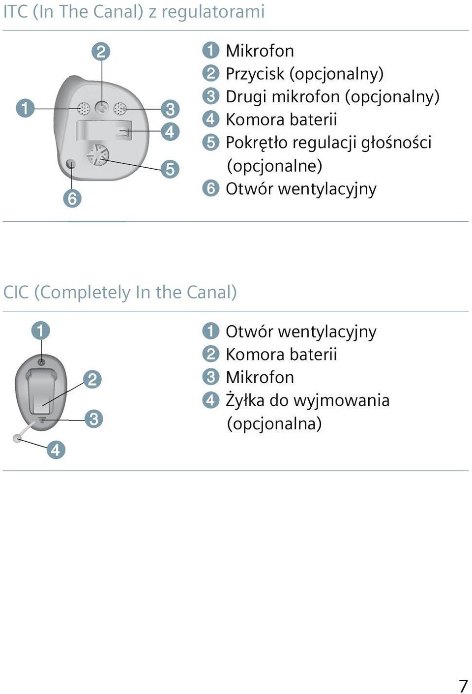 głośności (opcjonalne) ➏ Otwór wentylacyjny CIC (Completely In the Canal)