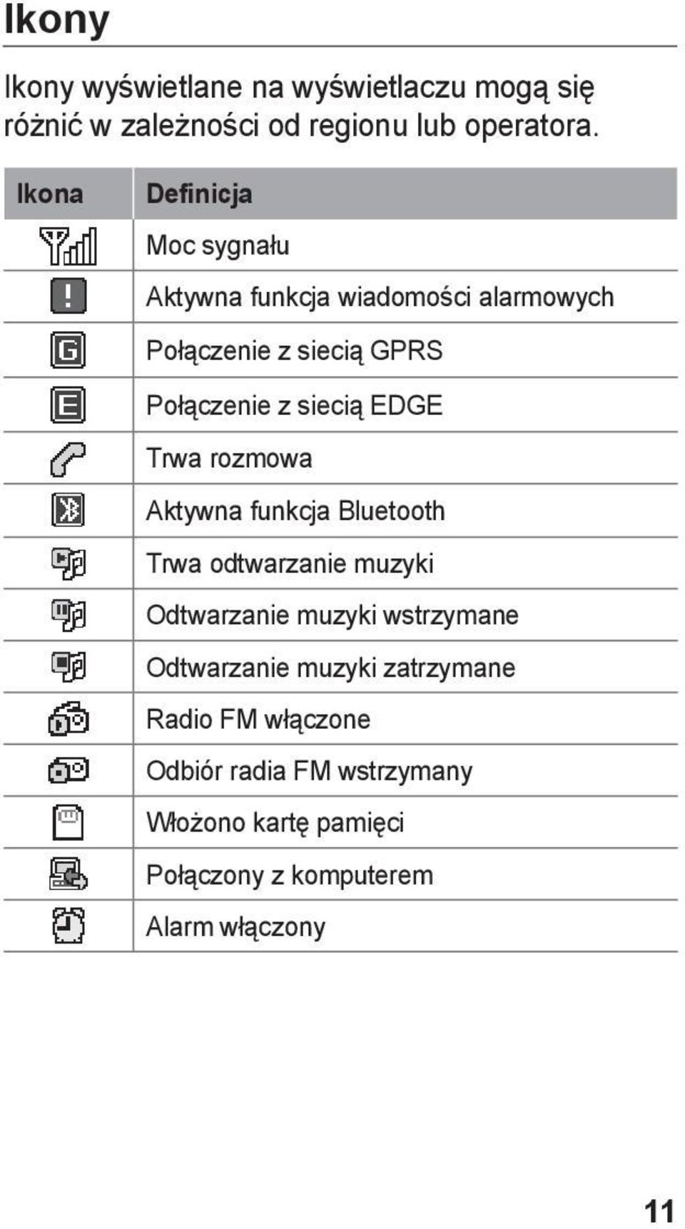 EDGE Trwa rozmowa Aktywna funkcja Bluetooth Trwa odtwarzanie muzyki Odtwarzanie muzyki wstrzymane Odtwarzanie