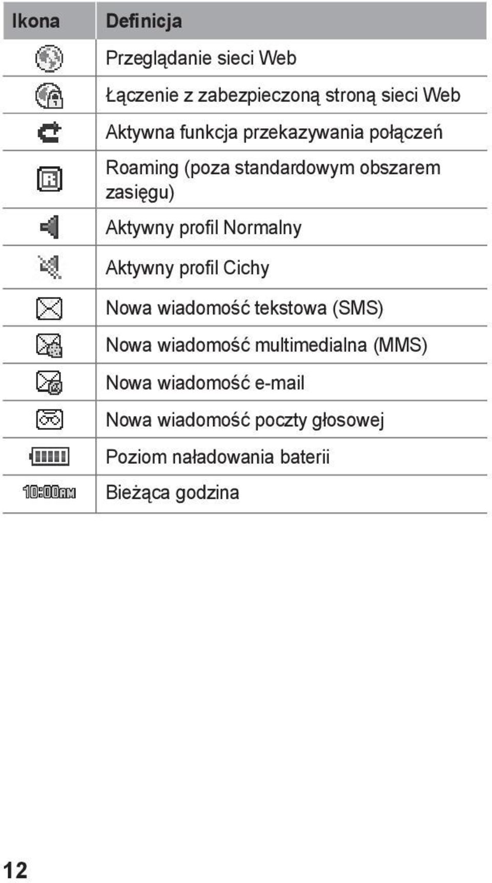 Normalny Aktywny profil Cichy Nowa wiadomość tekstowa (SMS) Nowa wiadomość multimedialna