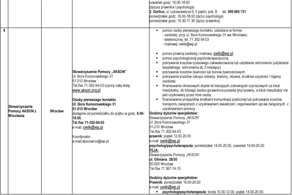 pl Stowarzyszenie Pomocy AKSON z Wrocławia Wrocław Stowarzyszenie Pomocy AKSON Ul. Bora Komorowskiego 31 51-210 Wrocław Tel./fax 71-352-94-03 czynny całą dobę www.akson.org.