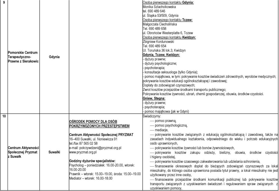 00, wtorek: 16.00-20.00 Prawnik wtorek: 15.00 19.00, środa: 15.00 19.00 Mediator wtorek: 16.00-18.00 Osoba pierwszego kontaktu Gdynia: Monika Szlachcikowska tel. 690 489 646 ul.