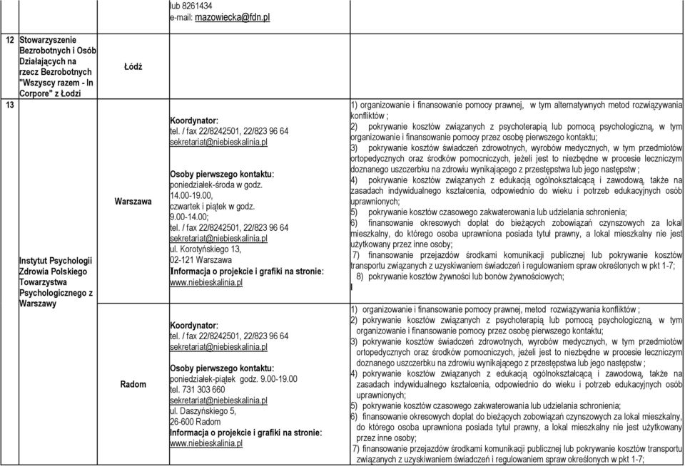 Warszawa Radom Koordynator: tel. / fax 22/8242501, 22/823 96 64 sekretariat@niebieskalinia.pl Osoby pierwszego kontaktu: poniedziałek-środa w godz. 14.00-19.00, czwartek i piątek w godz. 9.00-14.