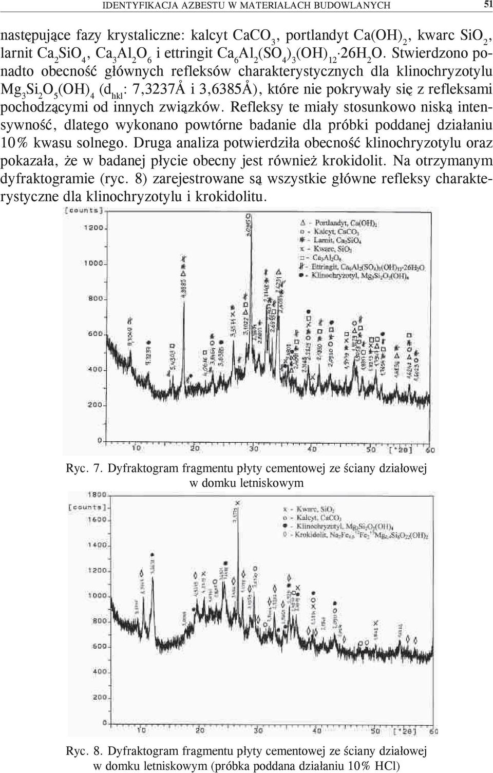 Stwierdzono ponadto obecność głównych refleksów charakterystycznych dla klinochryzotylu Mg 3 Si 2 O 5 (OH) 4 (d hkl : 7,3237Å i 3,6385Å), które nie pokrywały się z refleksami pochodzącymi od innych