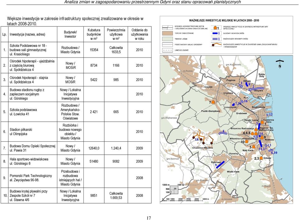 Szkoła Podstawowa nr 18 budowa sali gimnastycznej ul. Krasickiego 2. Ośrodek hipoterapii - ujeżdżalnia z częścią biurową ul. Spółdzielcza 4 Nowy / MOSiR 8734 1166 2010 3.