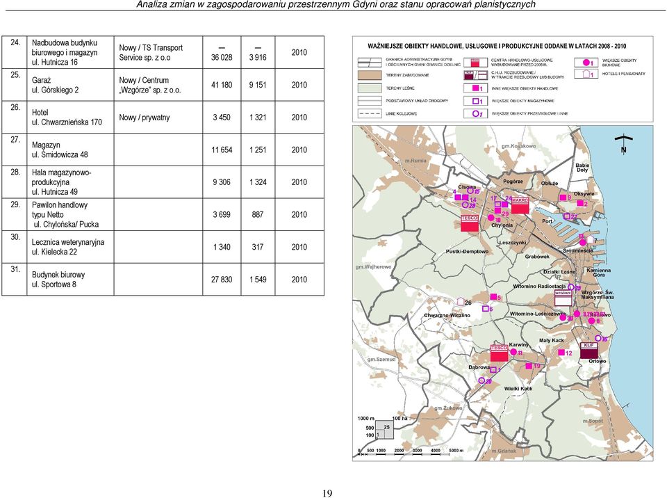 z o.o. 41 180 9 151 2010 Hotel ul. Chwarznieńska 170 Nowy / prywatny 3 450 1 321 2010 Magazyn ul. Śmidowicza 48 11 654 1 251 2010 Hala magazynowoprodukcyjna ul.