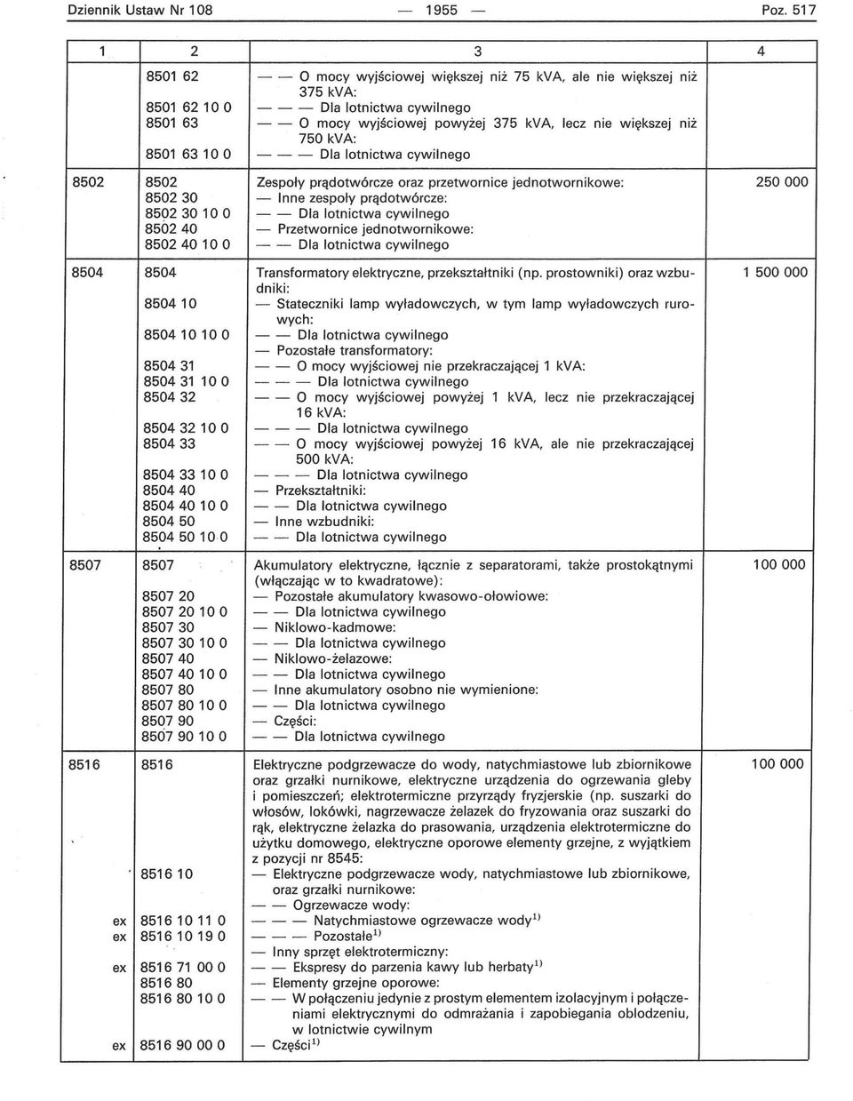 8502 8502 850230 85023010 O 850240 85024010 O Zespoły prądotwórcze oraz przetwornice jednotwornikowe: - Inne zespoły prądotwórcze : - Przetwornice jednotwornikowe: 250000 8504 8504 850410 85041010 O