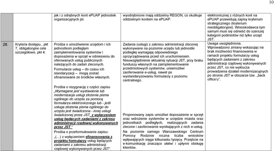 Formularze usług do czasu ich standaryzacji mogą zostać sfinansowane ze środków własnych. wyodrębnione mają oddzielny REGON, co skutkuje oddzielnym kontem na epuap.