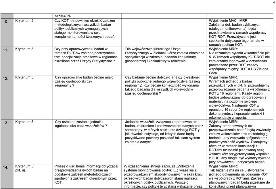 Kryterium 5 Czy opracowanie badań będzie miało zasięg ogólnopolski czy regionalny? 13. Kryterium 5 Czy ustalona zostanie jednolita ogólnopolska baza wskaźników? 14. Kryterium 5 pkt. a).